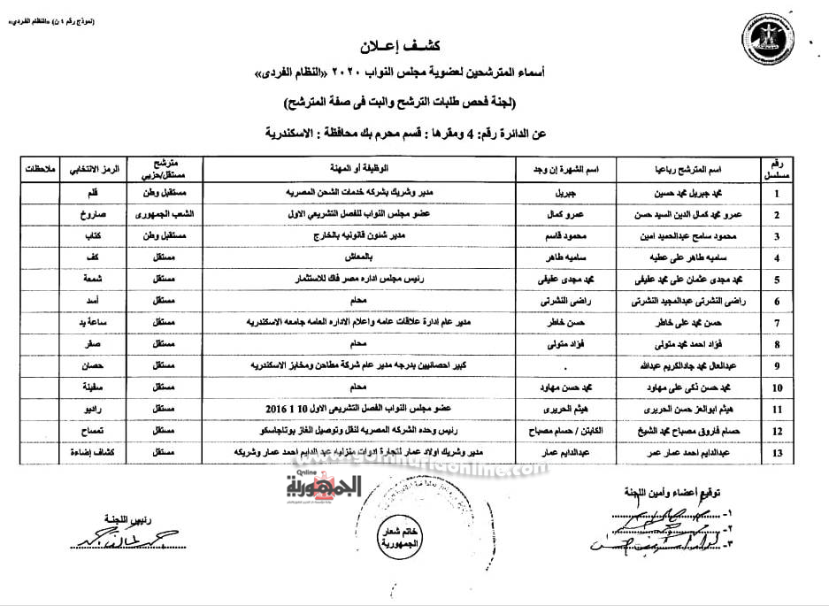  الإسكندرية  221 مرشح نهائى وقائمتان لقطاع غرب الدلتا بعد التنازلات
