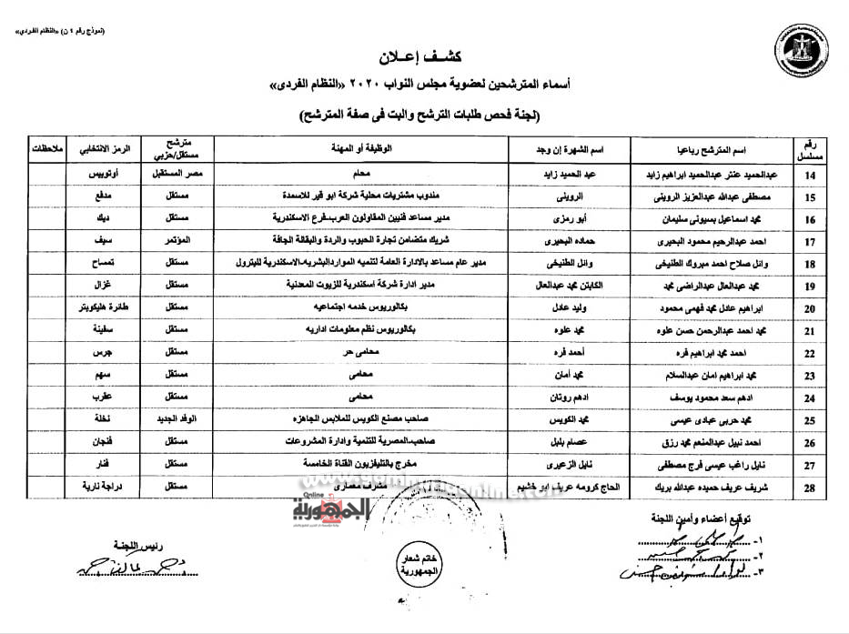  الإسكندرية  221 مرشح نهائى وقائمتان لقطاع غرب الدلتا بعد التنازلات