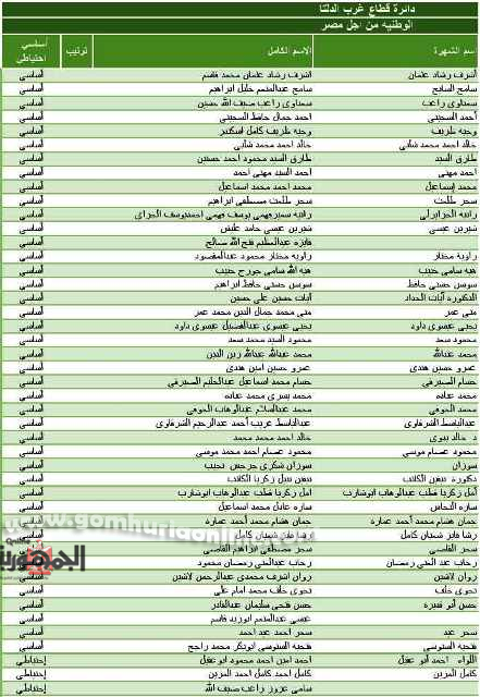  الإسكندرية  221 مرشح نهائى وقائمتان لقطاع غرب الدلتا بعد التنازلات
