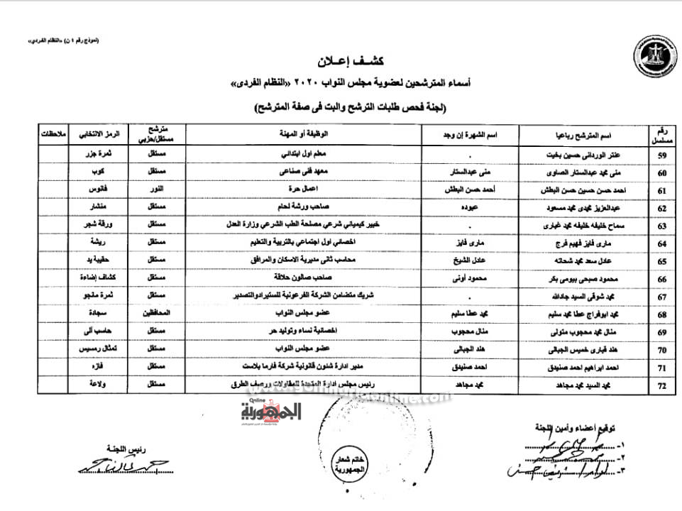  الإسكندرية  221 مرشح نهائى وقائمتان لقطاع غرب الدلتا بعد التنازلات