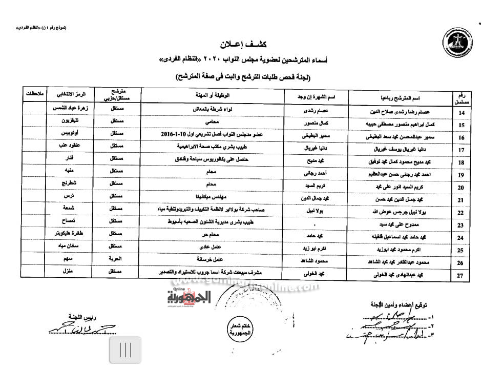  الإسكندرية  221 مرشح نهائى وقائمتان لقطاع غرب الدلتا بعد التنازلات