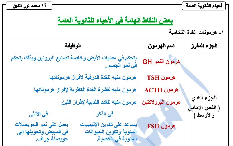 مراجعة الاحياء