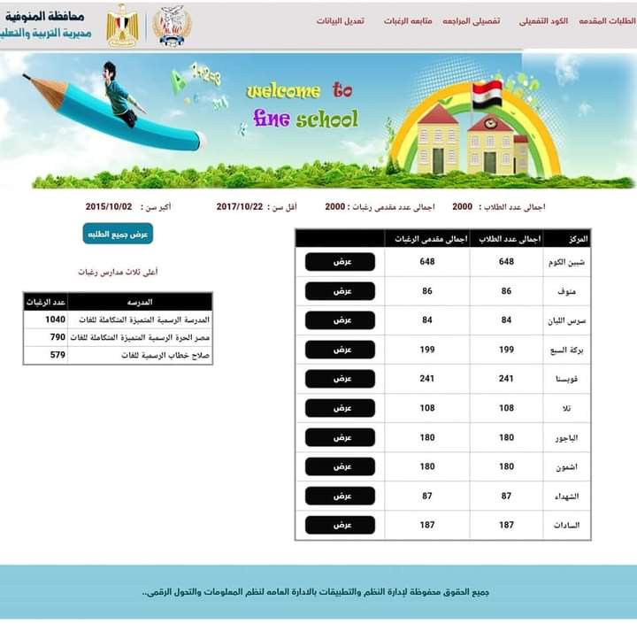 تسجيل 2000 طلب رياض أطفال «الكترونيا» بالمنوفية