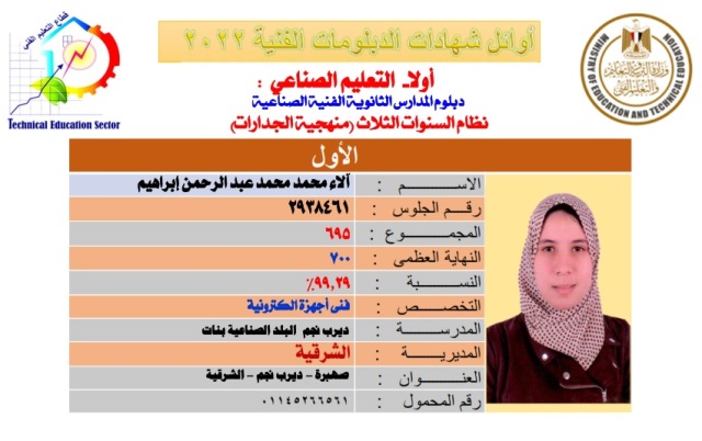 الشرقية تحصد 6 مراكز من أوائل الجمهورية فى الدبلومات.. بالمستندات والصور