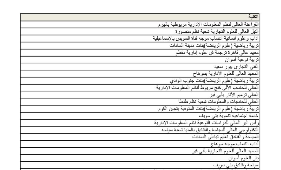 اماكن شاغرة في المرحلة الثانية للتنسيق