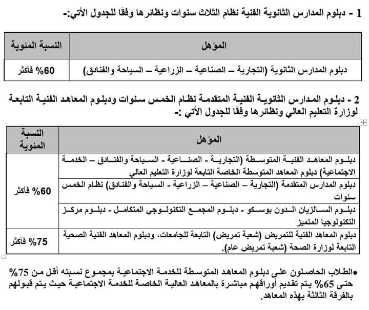 التعليم العالي :فتح موقع التنسيق الالكتروني لطلاب الشهادات الفنية لتسجيل رغباتهم غدا