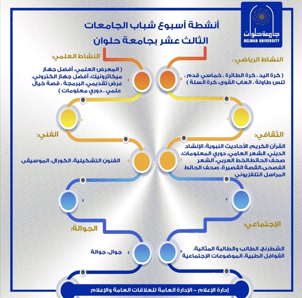 جامعة حلوان تعلن اطلاق الموقع الإلكتروني لأسبوع شباب الجامعات