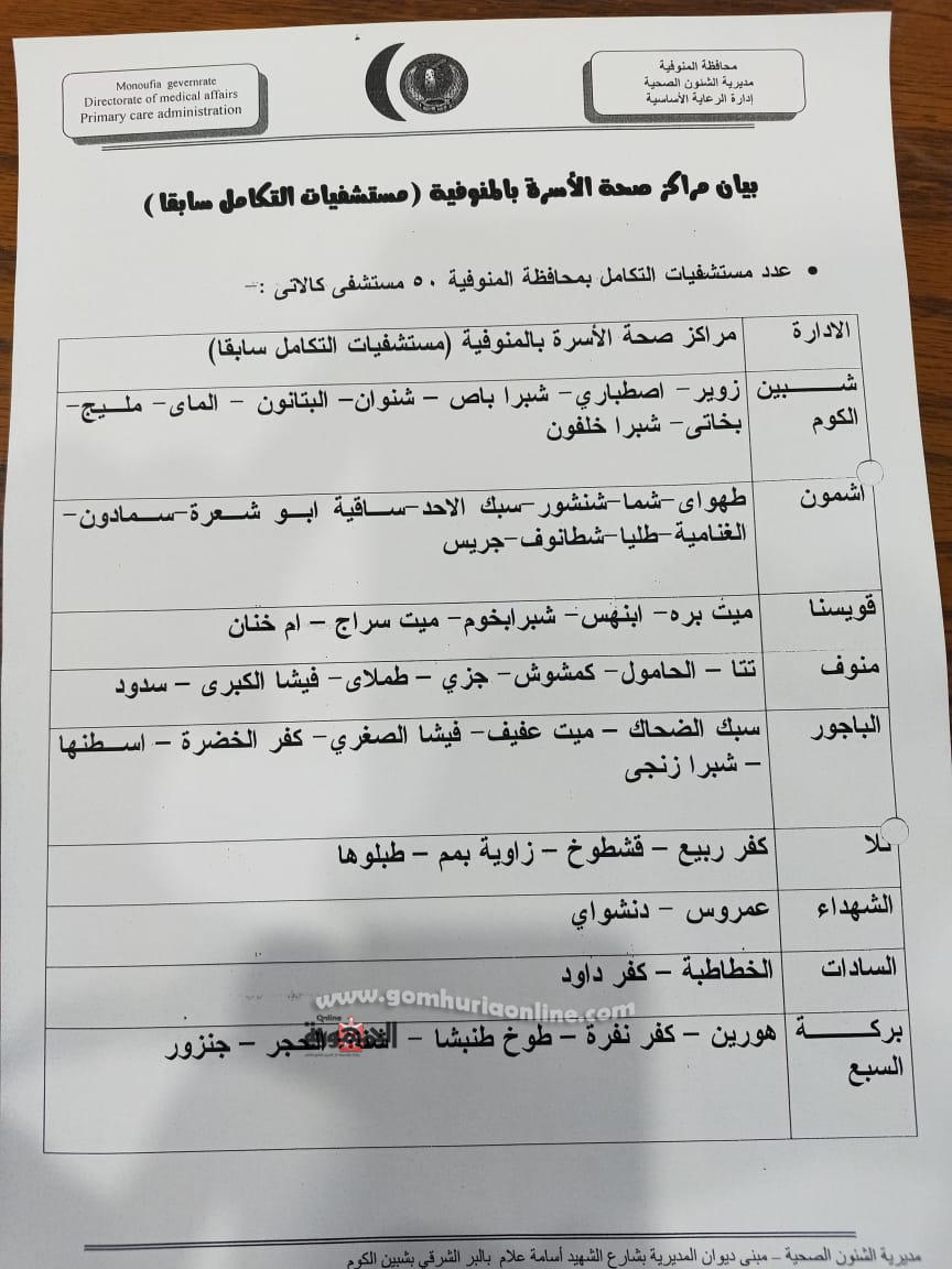 النائبة هناء سرور : تشغيل مستشفيات التكامل كعيادات متخصصة بالمنوفية