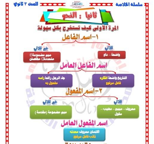 مراجعة نحو للثانوية العامة