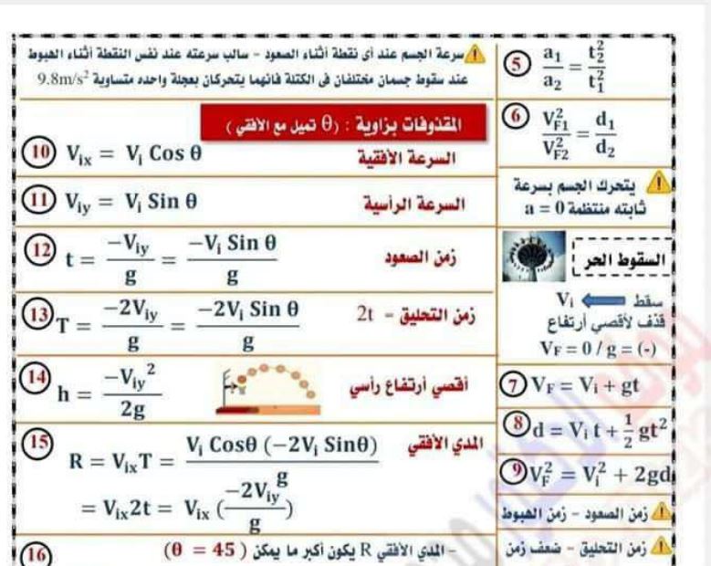فيزياء اولى ثانوي