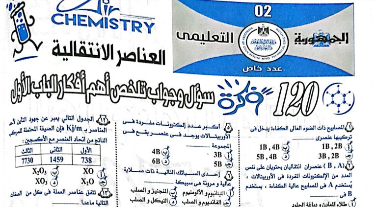 مراجعة نهائية