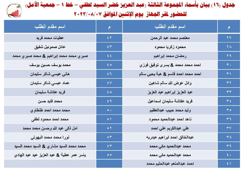 أسماء مجموعة جديدة ممن تم اعتماد توفيق أوضاعهم بالعبور الجديدة