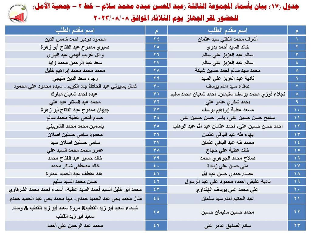 أسماء مجموعة جديدة ممن تم اعتماد توفيق أوضاعهم بالعبور الجديدة