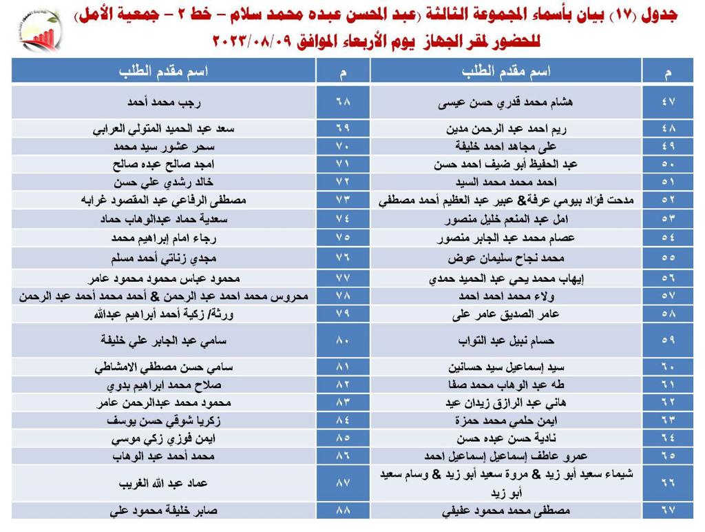 أسماء مجموعة جديدة ممن تم اعتماد توفيق أوضاعهم بالعبور الجديدة
