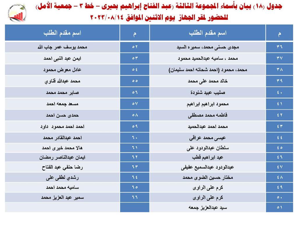أسماء مجموعة جديدة ممن تم اعتماد توفيق أوضاعهم بالعبور الجديدة