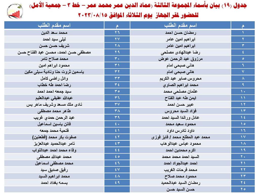 أسماء مجموعة جديدة ممن تم اعتماد توفيق أوضاعهم بالعبور الجديدة