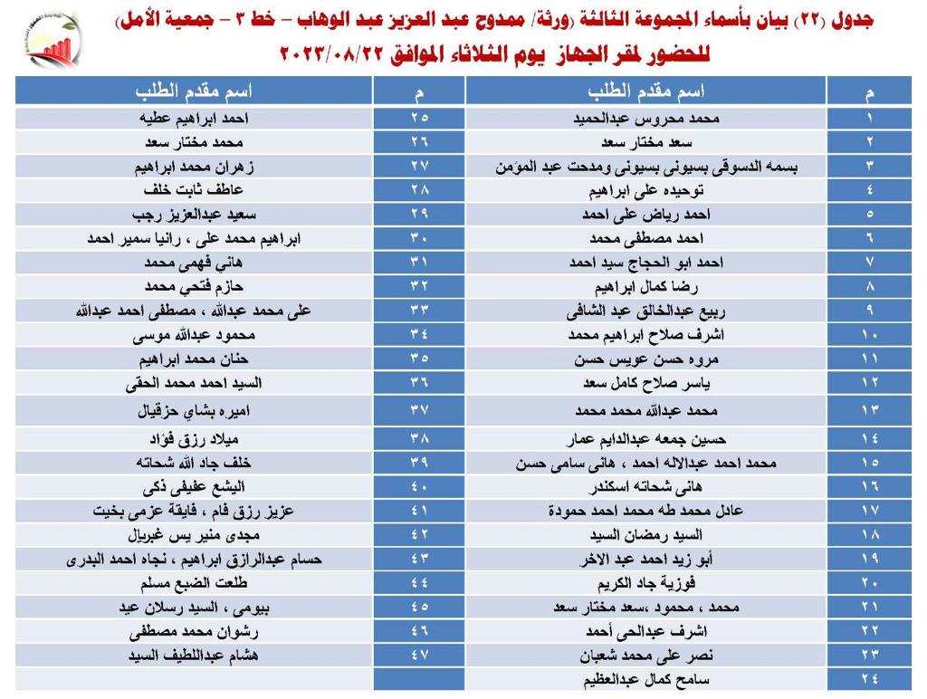 أسماء مجموعة جديدة ممن تم اعتماد توفيق أوضاعهم بالعبور الجديدة
