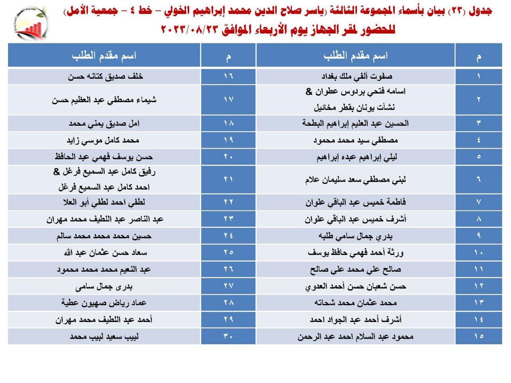 أسماء مجموعة جديدة ممن تم اعتماد توفيق أوضاعهم بالعبور الجديدة