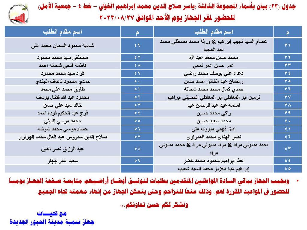 أسماء مجموعة جديدة ممن تم اعتماد توفيق أوضاعهم بالعبور الجديدة