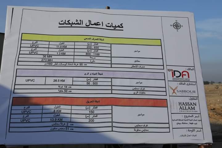 محافظ سوهاج يتابع الموقف التنفيذي لأعمال البنية التحتية للمنطقة الصناعية بغرب طهطا 