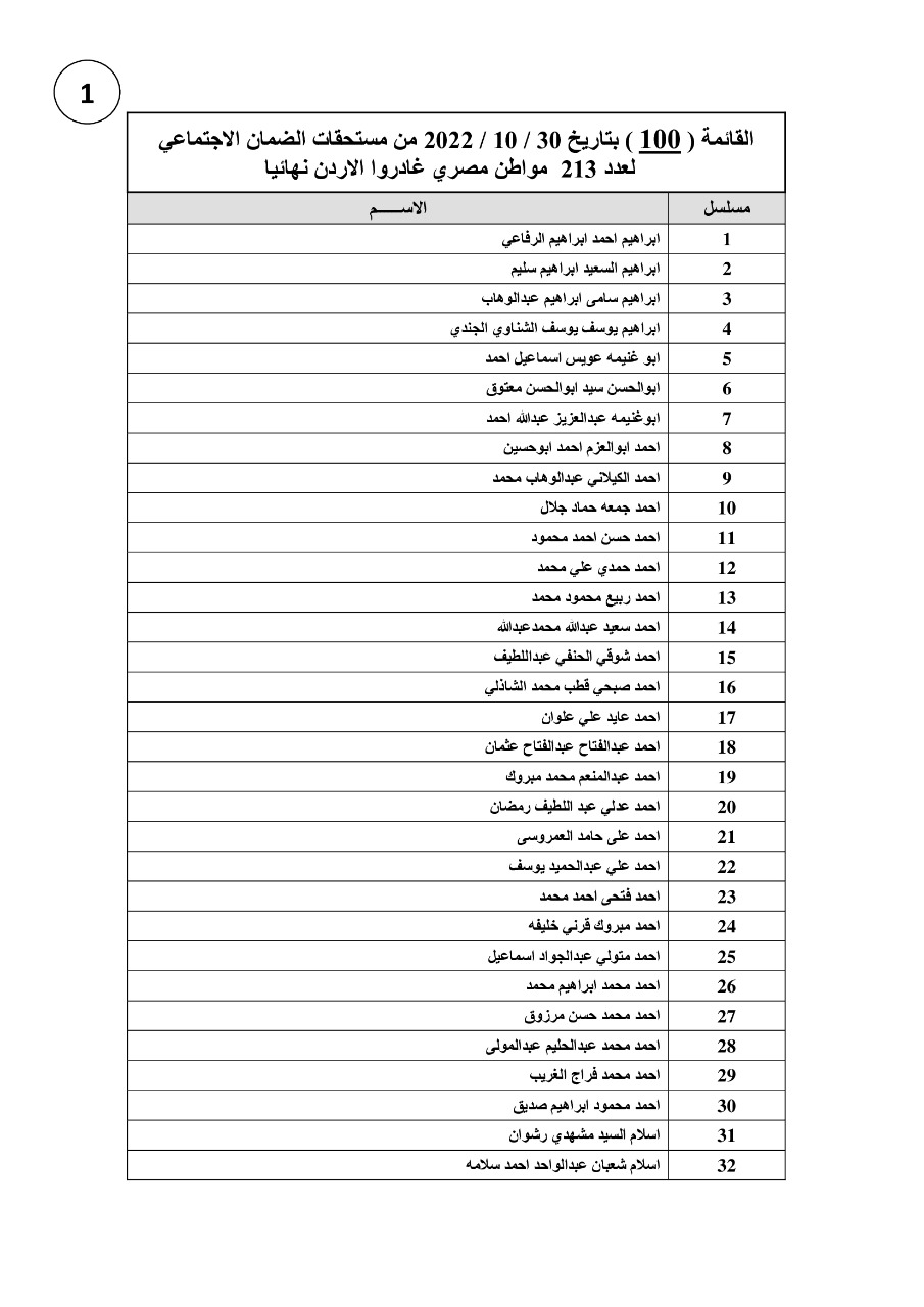 القوى العاملة تُعلن عودة مستحقات عمالة مصرية غادرت الأردن.. بالأسماء