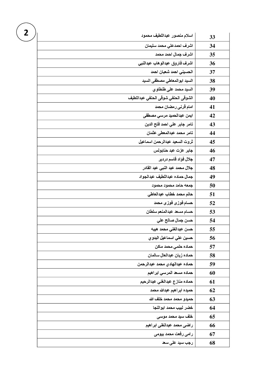 القوى العاملة تُعلن عودة مستحقات عمالة مصرية غادرت الأردن.. بالأسماء