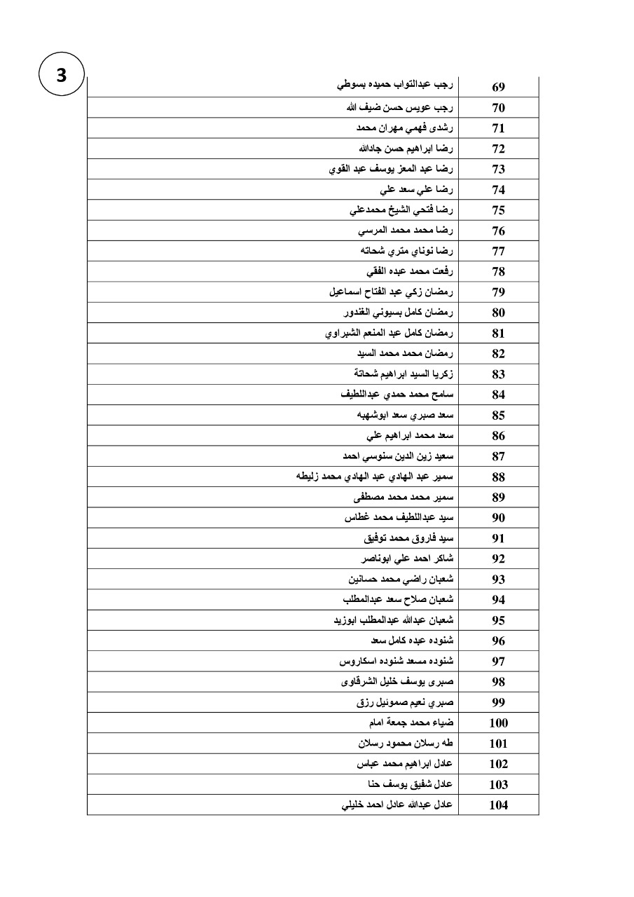 القوى العاملة تُعلن عودة مستحقات عمالة مصرية غادرت الأردن.. بالأسماء