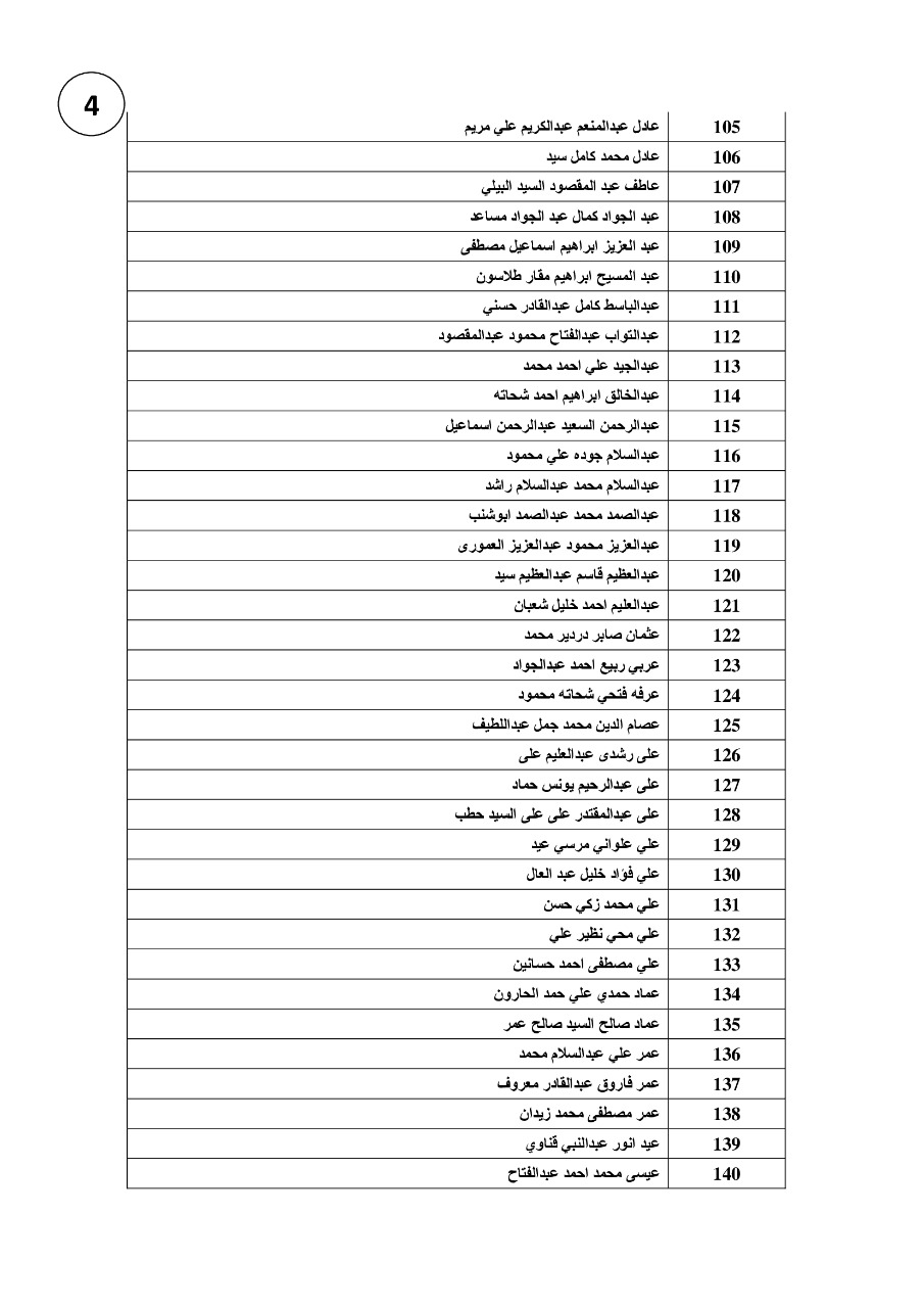القوى العاملة تُعلن عودة مستحقات عمالة مصرية غادرت الأردن.. بالأسماء