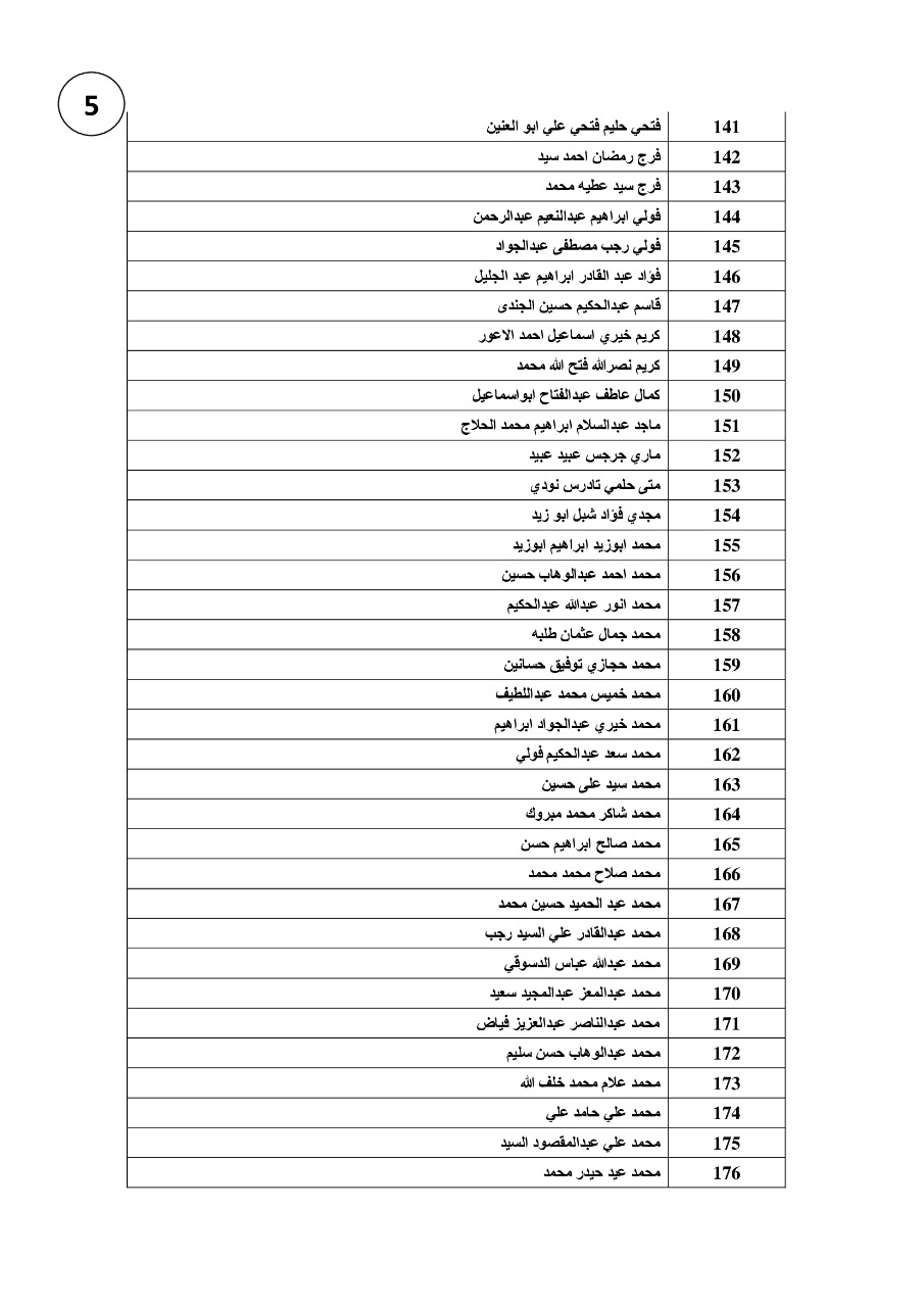 القوى العاملة تُعلن عودة مستحقات عمالة مصرية غادرت الأردن.. بالأسماء