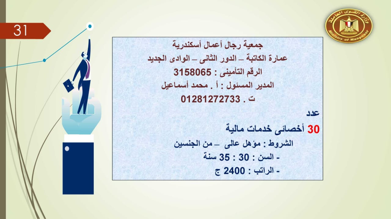 براتب يصل إلى 5500 جنيه.. القوى العاملة توفر 2752 فرصة عمل للجنسين 