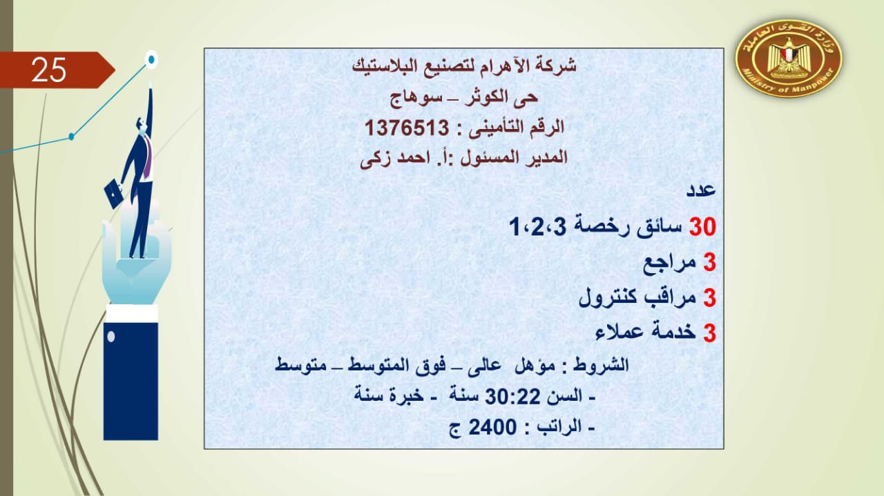 براتب يصل إلى 5500 جنيه.. القوى العاملة توفر 2752 فرصة عمل للجنسين 