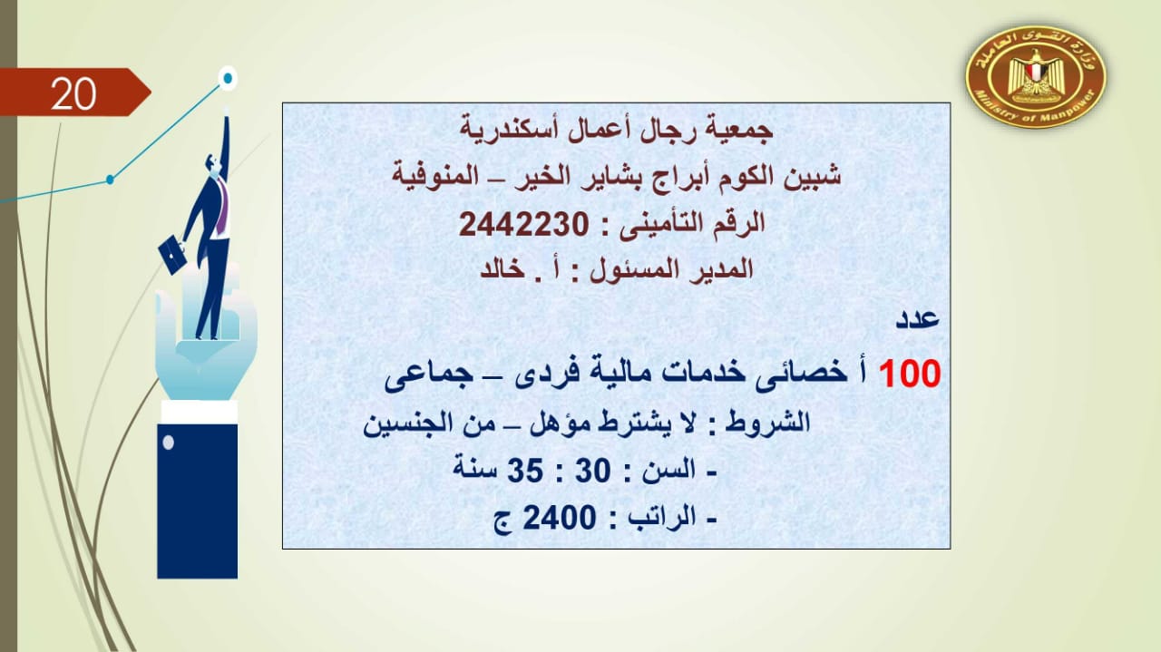 براتب يصل إلى 5500 جنيه.. القوى العاملة توفر 2752 فرصة عمل للجنسين 