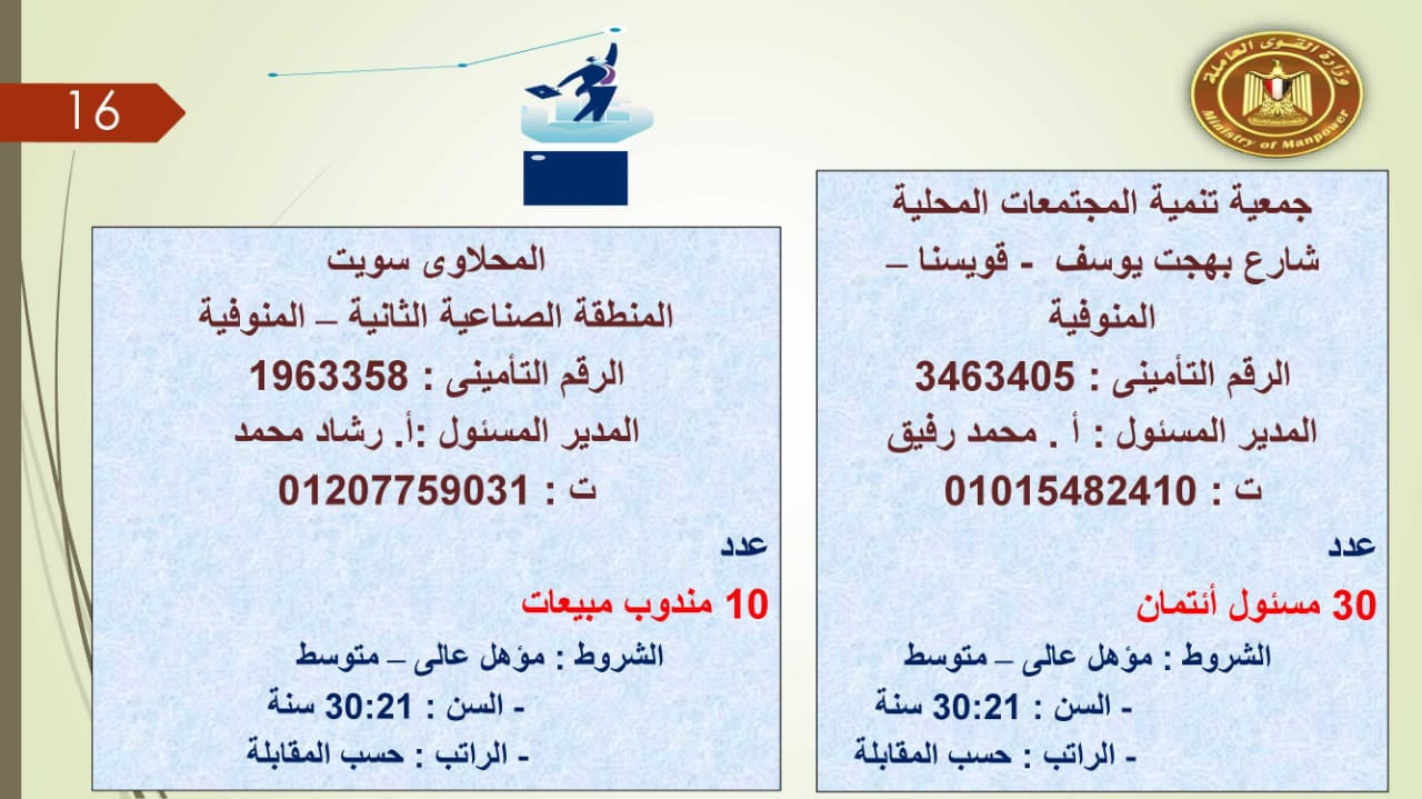 براتب يصل إلى 5500 جنيه.. القوى العاملة توفر 2752 فرصة عمل للجنسين 