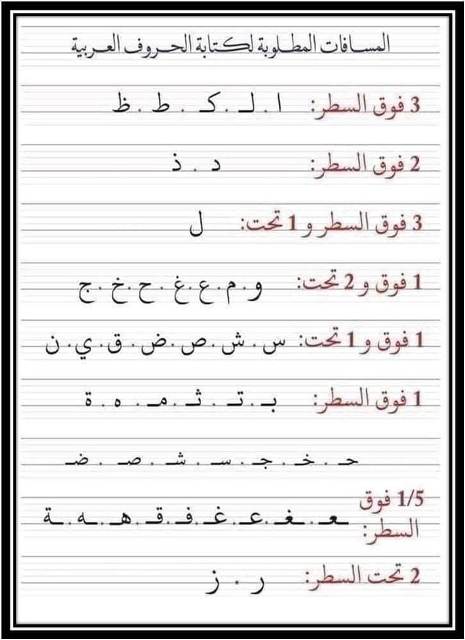 ختام الدورة التدريبية لتعليم الخط العربى بمركزشباب الريرمون بملوي