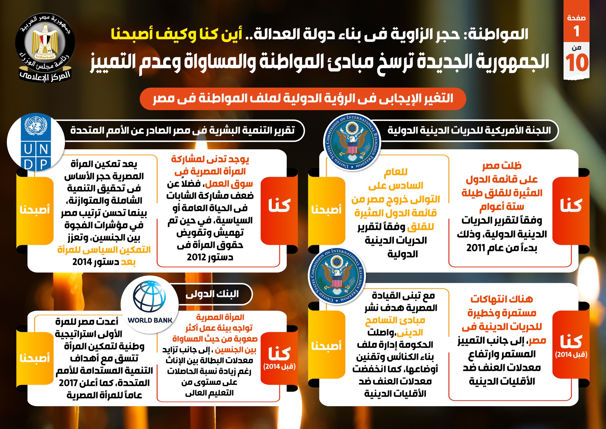 الجمهورية الجديدة ترسخ مبادئ المواطنة والمساواة وعدم التمييز