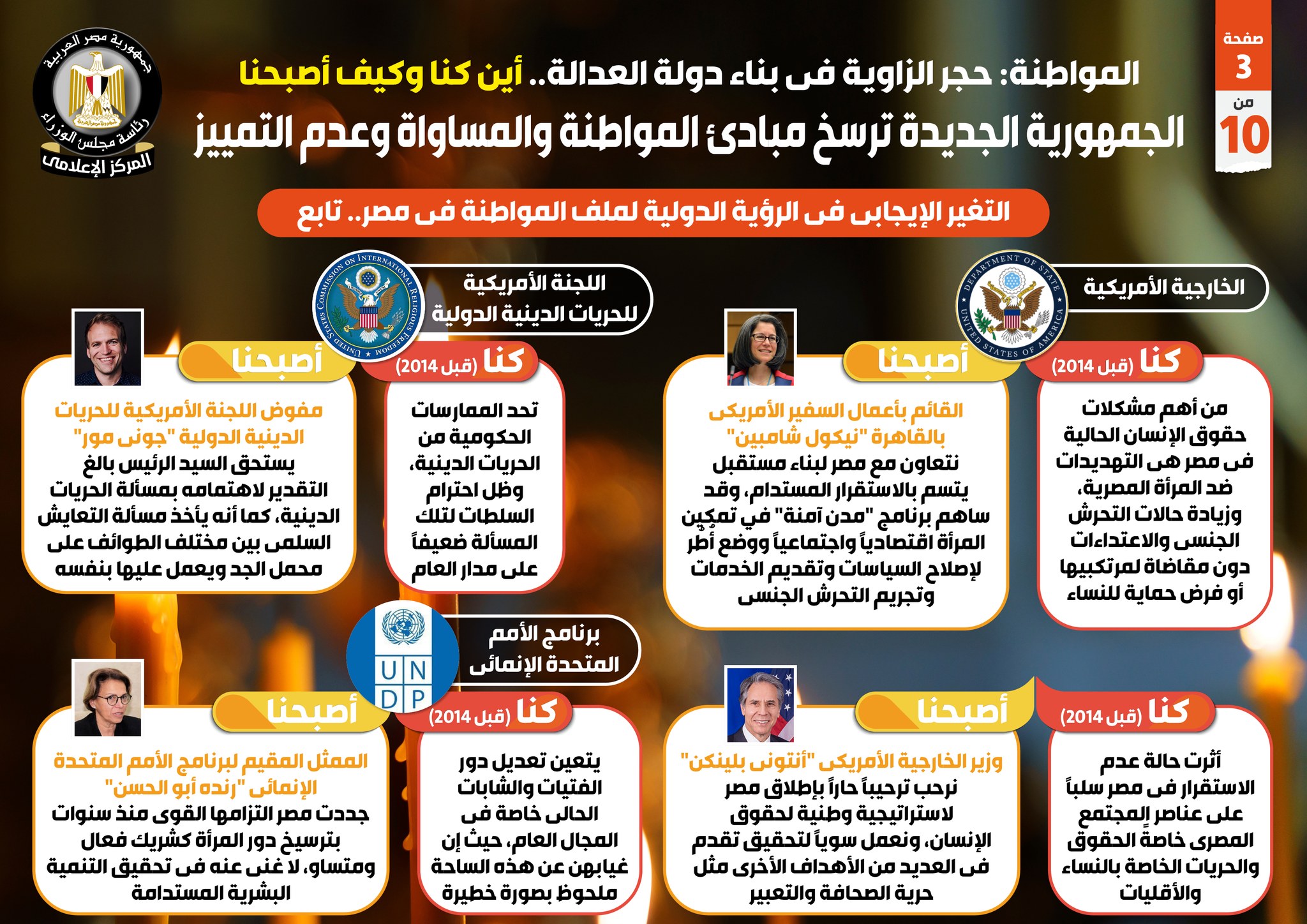 الجمهورية الجديدة ترسخ مبادئ المواطنة والمساواة وعدم التمييز