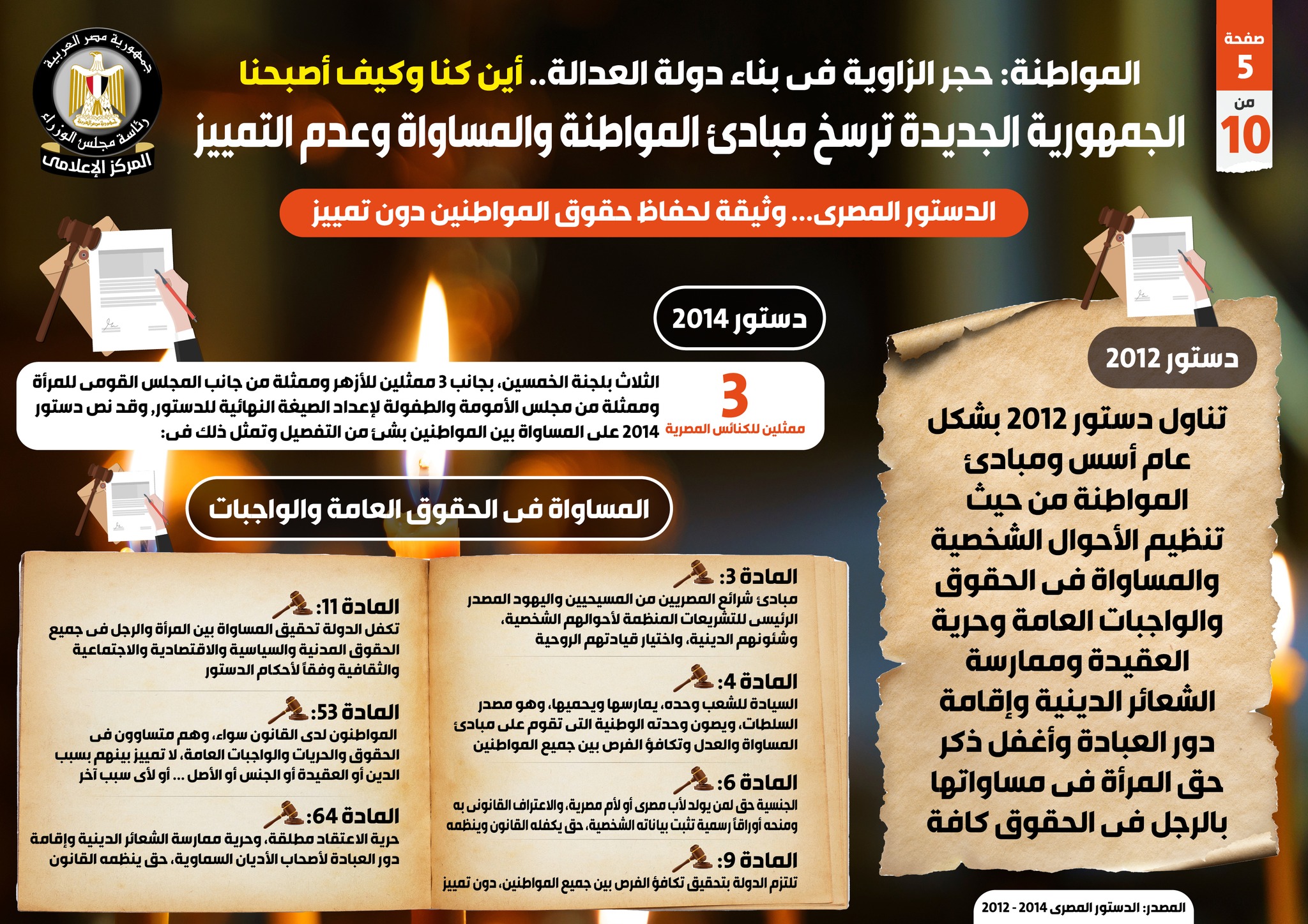 الجمهورية الجديدة ترسخ مبادئ المواطنة والمساواة وعدم التمييز