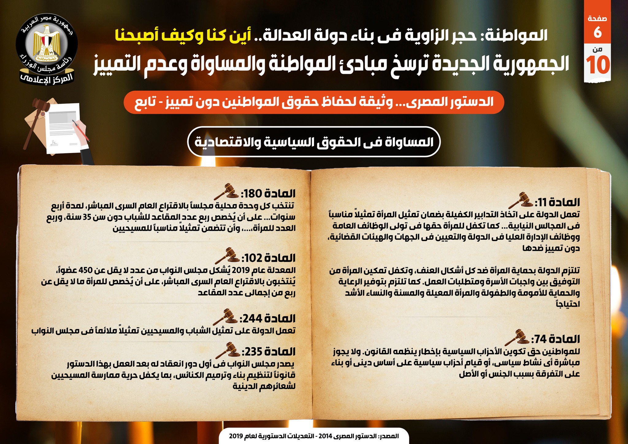 الجمهورية الجديدة ترسخ مبادئ المواطنة والمساواة وعدم التمييز