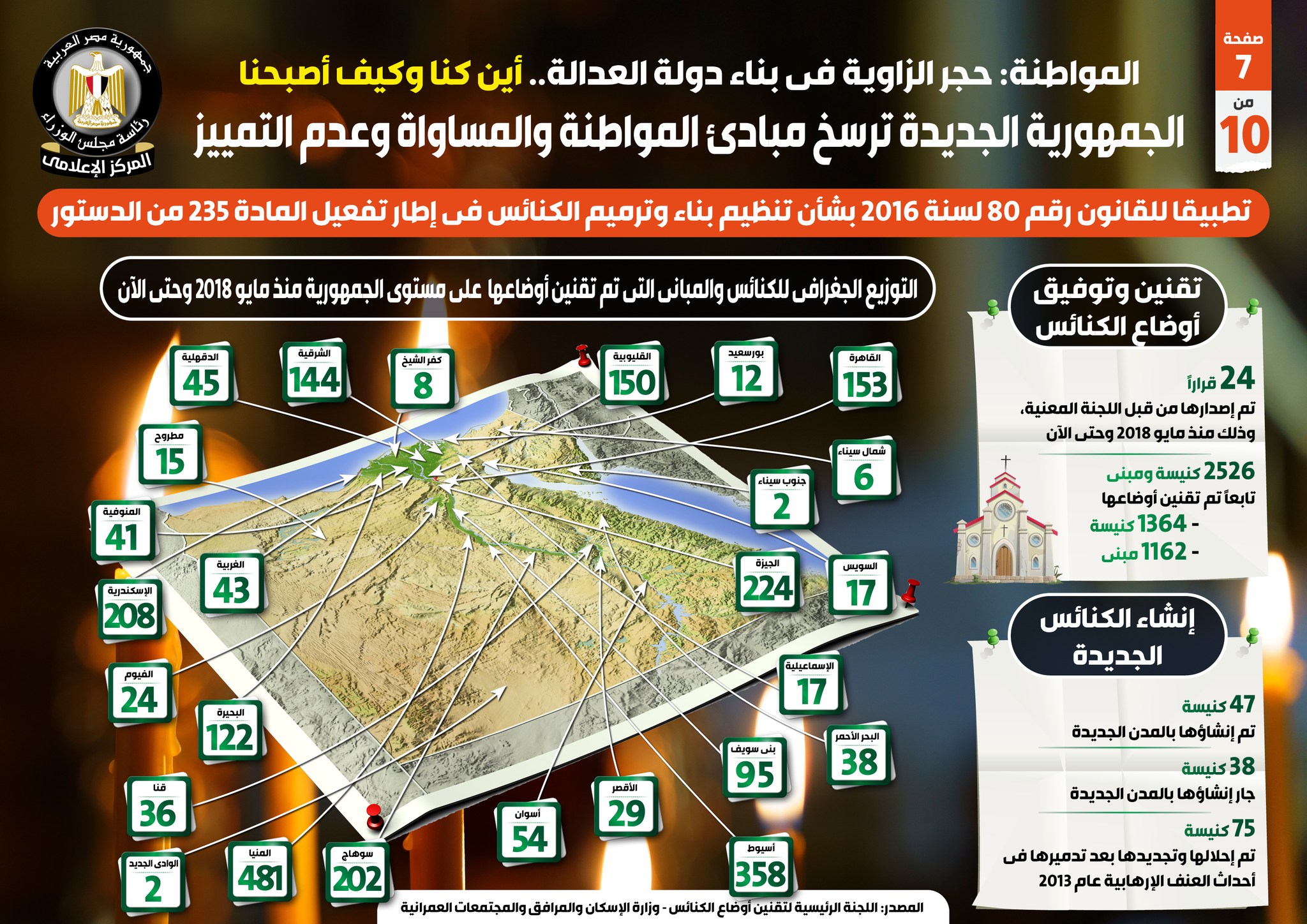 الجمهورية الجديدة ترسخ مبادئ المواطنة والمساواة وعدم التمييز