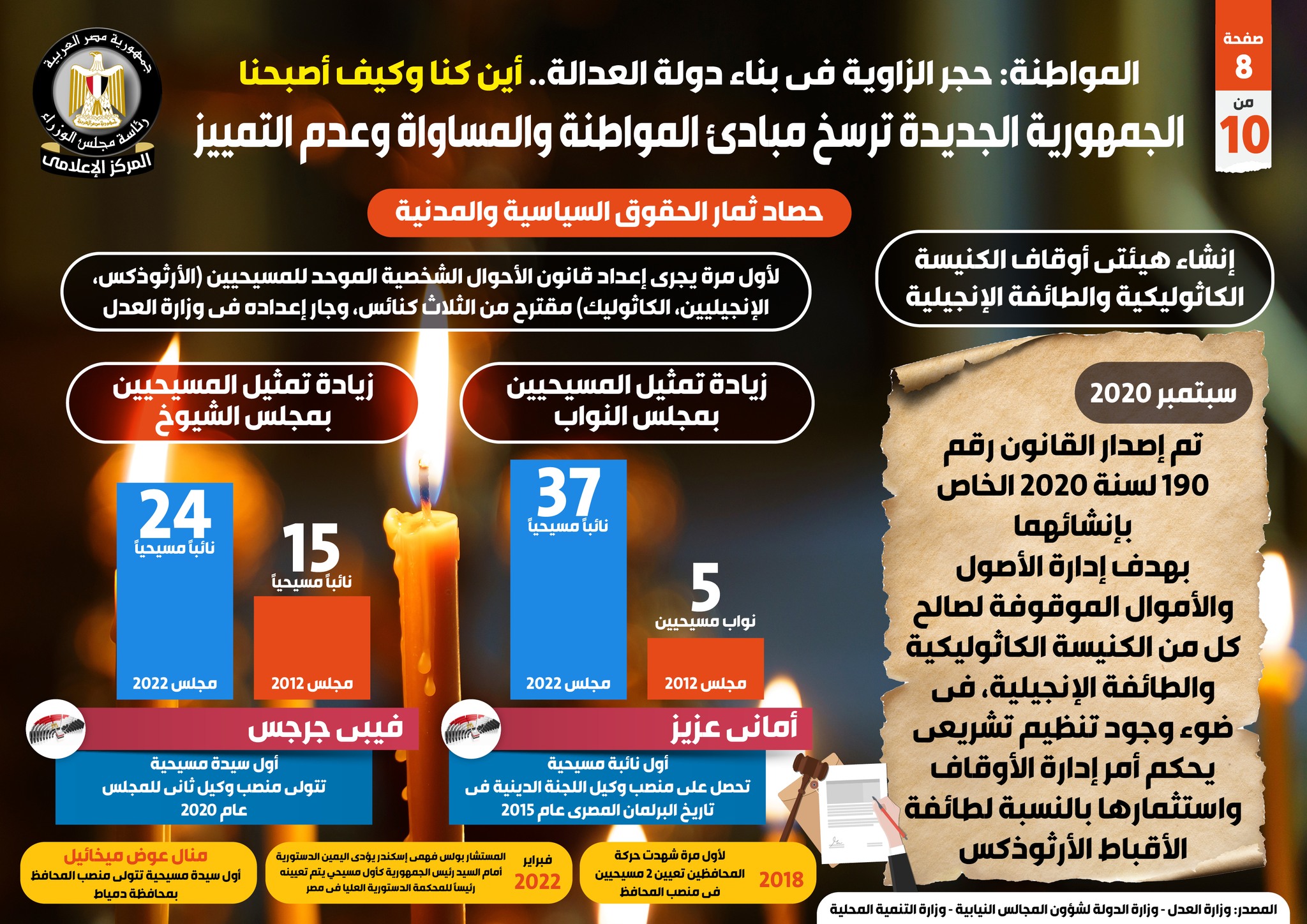 الجمهورية الجديدة ترسخ مبادئ المواطنة والمساواة وعدم التمييز