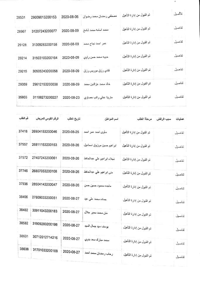 بالكشوفات ننشر اسماء (137)  مستحق لبطاقة خدمات ذوى الهمم والإعاقة بالوادى الجديد