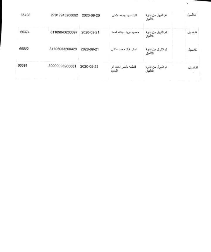 بالكشوفات ننشر اسماء (137)  مستحق لبطاقة خدمات ذوى الهمم والإعاقة بالوادى الجديد