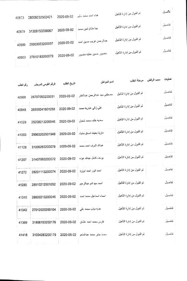 بالكشوفات ننشر اسماء (137)  مستحق لبطاقة خدمات ذوى الهمم والإعاقة بالوادى الجديد