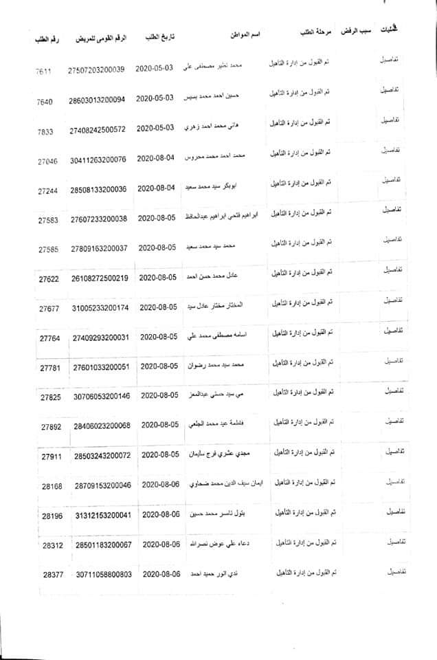 بالكشوفات ننشر اسماء (137)  مستحق لبطاقة خدمات ذوى الهمم والإعاقة بالوادى الجديد
