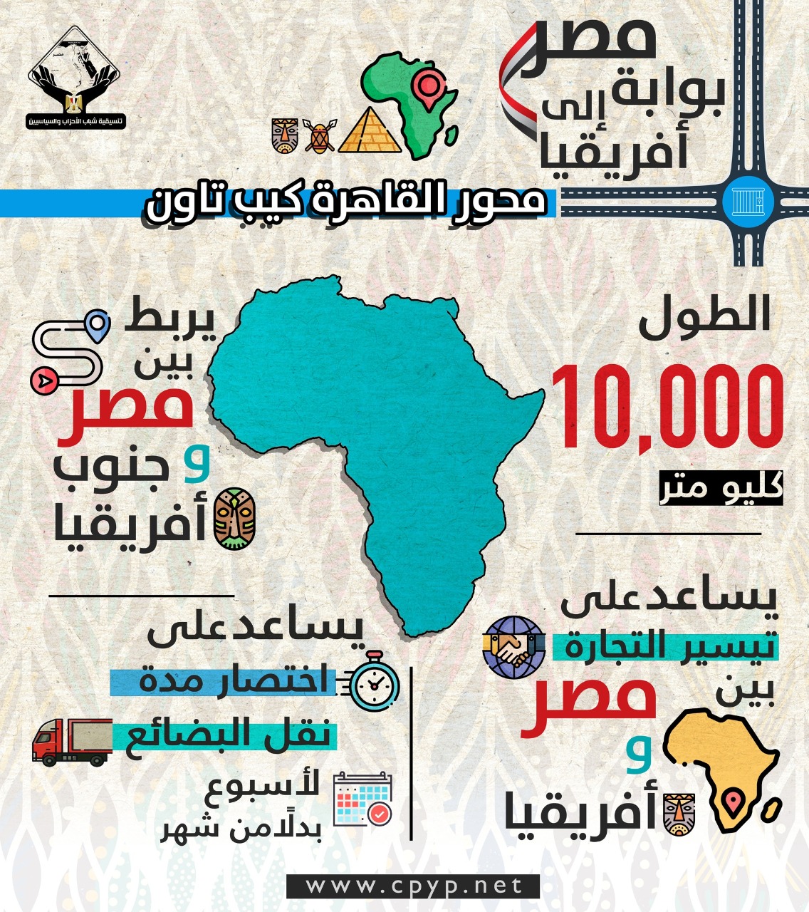 حصاد موقع التنسيقية للمقالات.. 