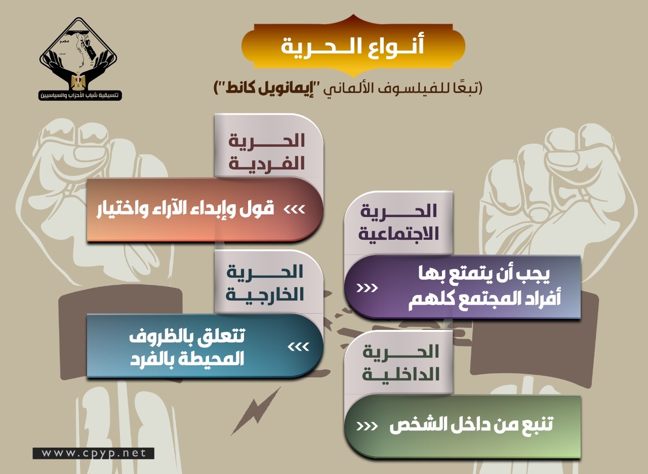 حصاد موقع التنسيقية للمقالات.. 