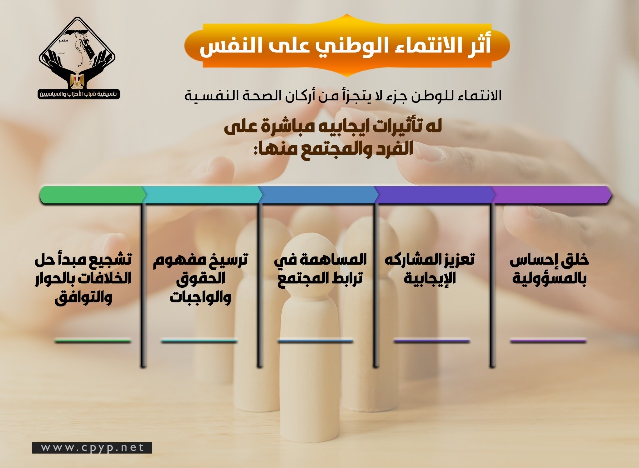 حصاد موقع التنسيقية للمقالات.. 