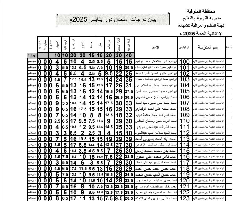 نتيجة اعدادية المنوفية