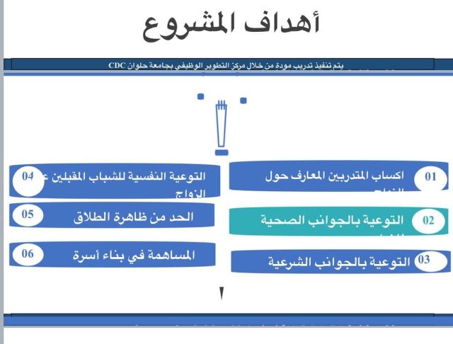 انطلاق الموسم التدريبى الـ6 لمشروع مودة فى جامعة حلوان.. تعرف على الأهداف بالصور
