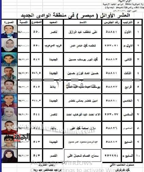 بالاسماء ..اوائل الشهادتين الابتدائيه والاعدادية لمنطقة الوادى الجديد الازهرية